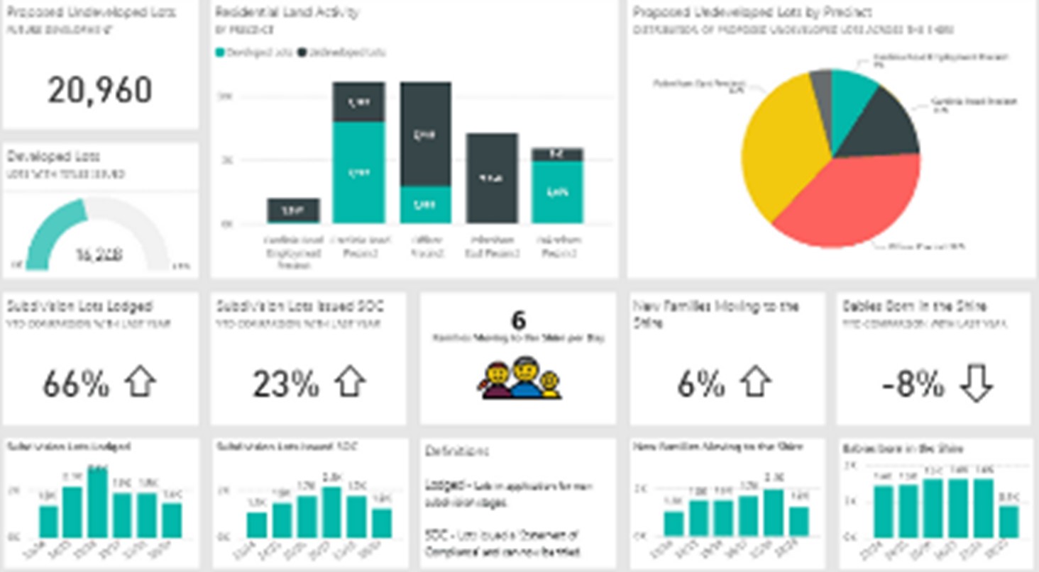 powerbi